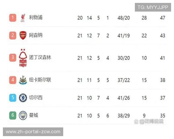 英超单日四战三场零进球，利物浦曼城热刺集体遭遇平局