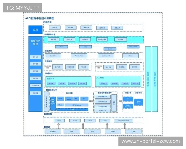技术中台成熟度模型开始应用，指导企业数字化转型
